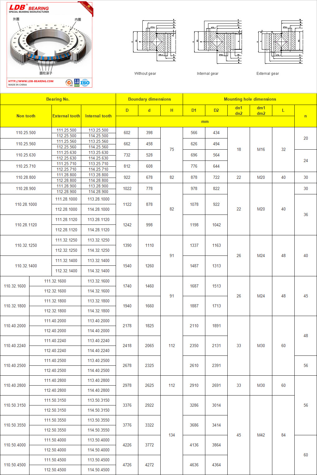 110.25.500 | 110.25.560 | 110.25.630 | 110.25.710 | 110.28.800 | 110.28.900 | 110.28.1000 | 110.28.1120 | 110.32.1250 | 110.32.1400 | 110.32.1600 | 110.32.1800 | 110.40.2000 | 110.40.2240 | 110.40.2500 | 110.40.2800 | 110.50.3150 | 110.50.3550 | 110.50.4000 | 110.50.4500 | 111.25.500 | 112.25.500 | 111.25.560 | 112.25.560 | 111.25.630 | 112.25.630 | 111.25.710 | 112.25.710 | 111.28.800 | 112.28.800 | 111.28.900 | 112.28.900 | 111.28.1000 | 112.28.1000 | 111.28.1120 | 112.28.1120 | 111.32.1250 | 112.32.1250 | 111.32.1400 | 112.32.1400 | 111.32.1600 | 112.32.1600 | 111.32.1800 | 112.32.1800 | 111.40.2000 | 112.40.2000 | 111.40.2240 | 112.40.2240 | 111.40.2500 | 112.40.2500 | 111.40.2800 | 112.40.2800 | 111.50.3150 | 112.50.3150 | 111.50.3550 | 112.50.3550 | 111.50.4000 | 112.50.4000 | 111.50.4500 | 113.25.500 | 114.25.500 | 113.25.560 | 114.25.560 | 113.25.630 | 114.25.630 | 113.25.710 | 114.25.710 | 113.28.800 | 114.28.800 | 113.28.900 | 114.28.900 | 113.28.1000 | 114.28.1000 | 113.28.1120 | 114.28.1120 | 113.32.1250 | 114.32.1250 | 113.32.1400 | 114.32.1400 | 113.32.1600 | 114.32.1600 | 113.32.1800 | 114.32.1800 | 113.40.2000 | 114.40.2000 | 113.40.2240 | 114.40.2240 | 113.40.2500 | 114.40.2500 | 113.40.2800 | 114.40.2800 | 113.50.3150 | 114.50.3150 | 113.50.3550 | 114.50.3550 | 113.50.4000 | 114.50.4000 | 113.50.4500 | 114.50.4500